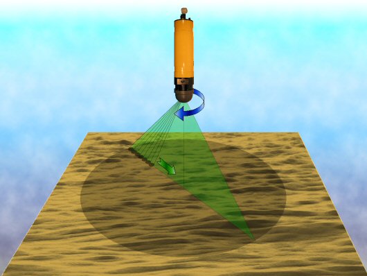 Example of the 3D Profiling Sonar 2001's operation.