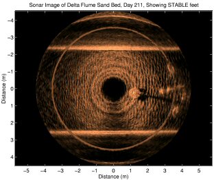 Sand Ripple Imaging Sonar