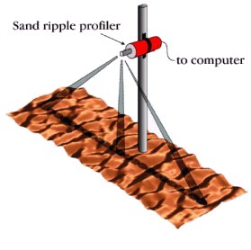 Mounting arrangement of a Sand Ripple SOnar