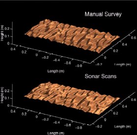 Comparing a manual survey to the sonar scans to verify the accuracy of the sonar