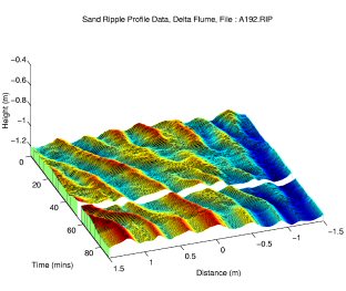 Sand Ripple Profiling Sonar